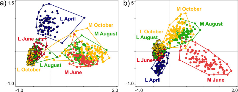 FIG 4