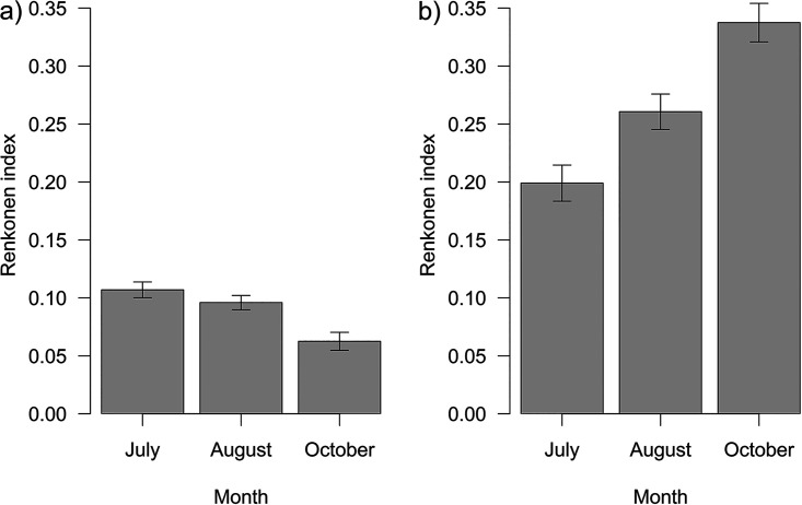 FIG 3