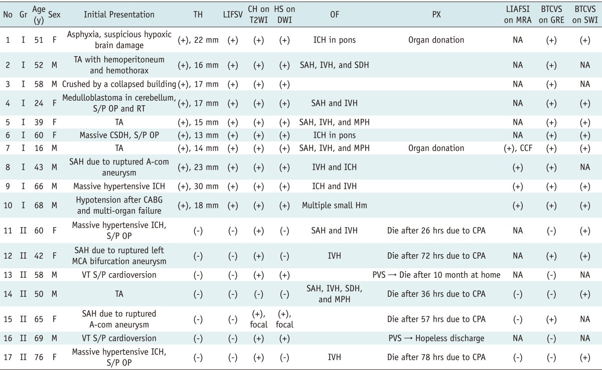 graphic file with name kjr-13-541-i001.jpg