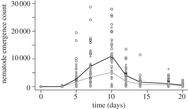 Figure 4.