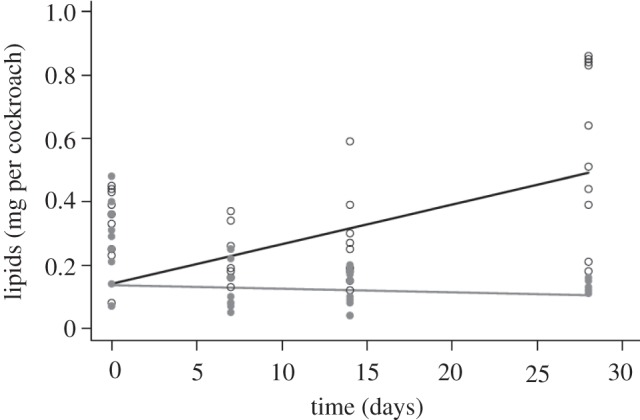 Figure 1.