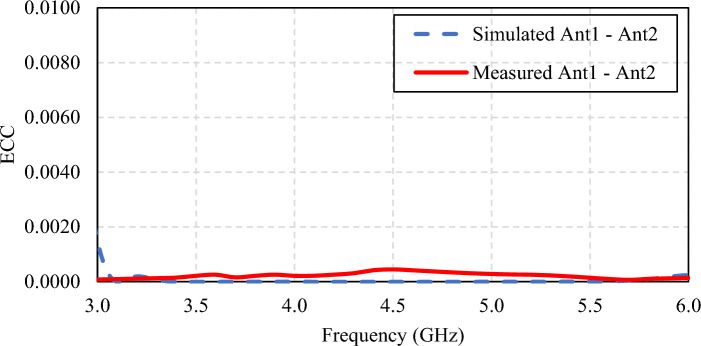 Figure 26