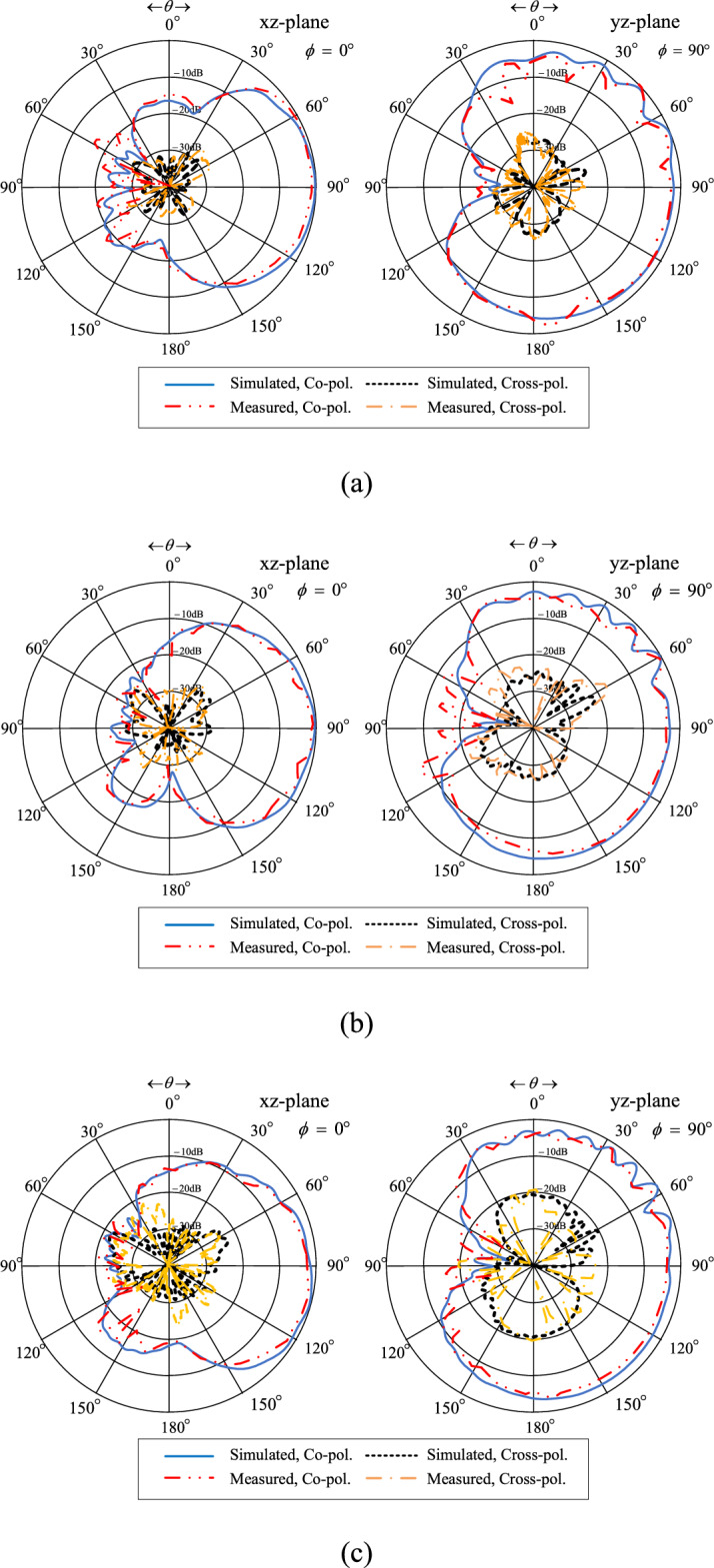Figure 24