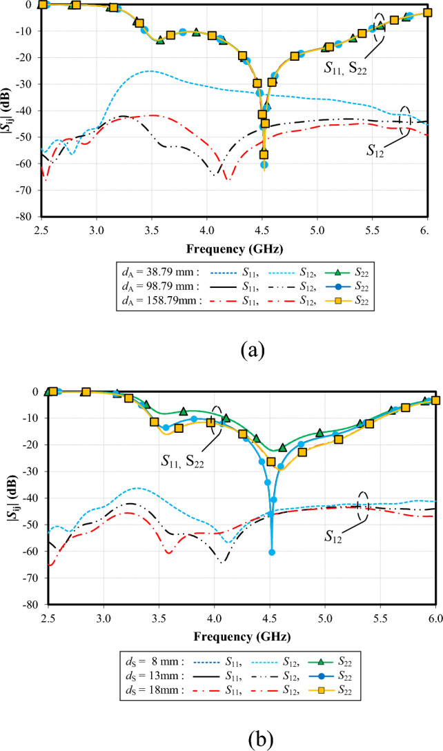 Figure 20