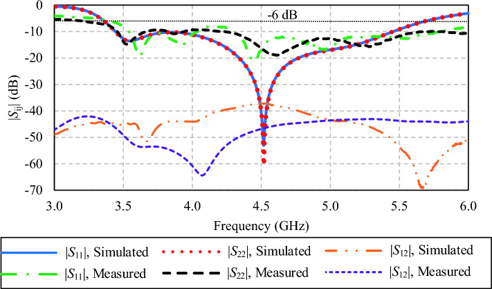 Figure 22