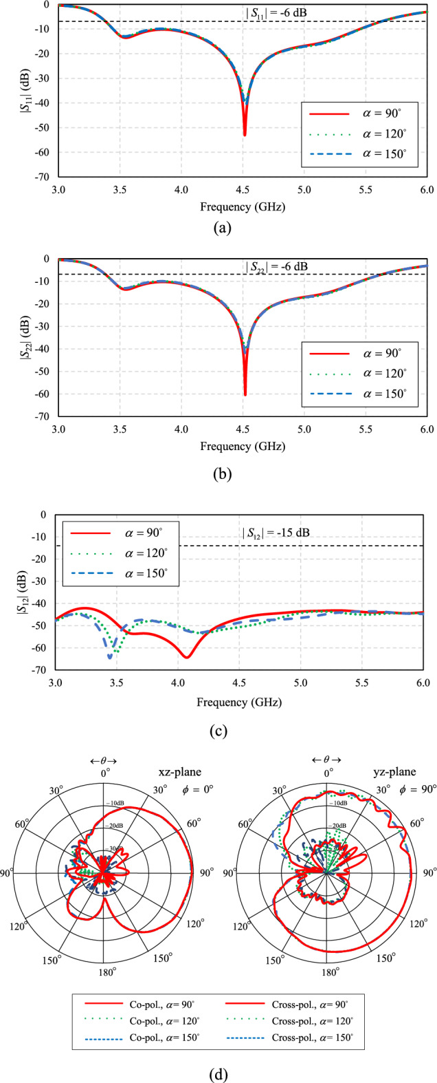 Figure 19