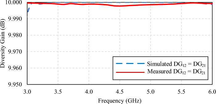 Figure 27