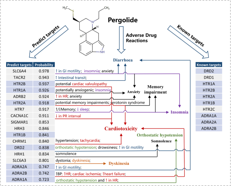 Figure 6