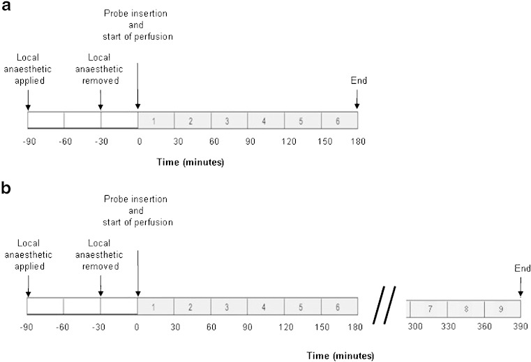 Fig. 1