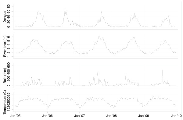 Figure 2 