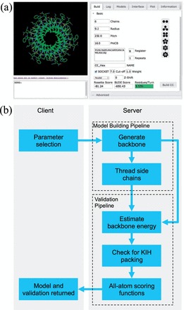 Fig. 2.