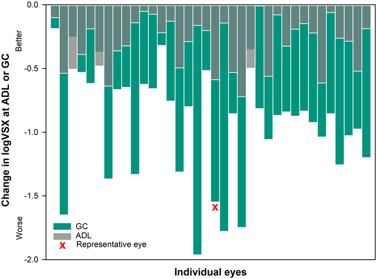 Figure 6.