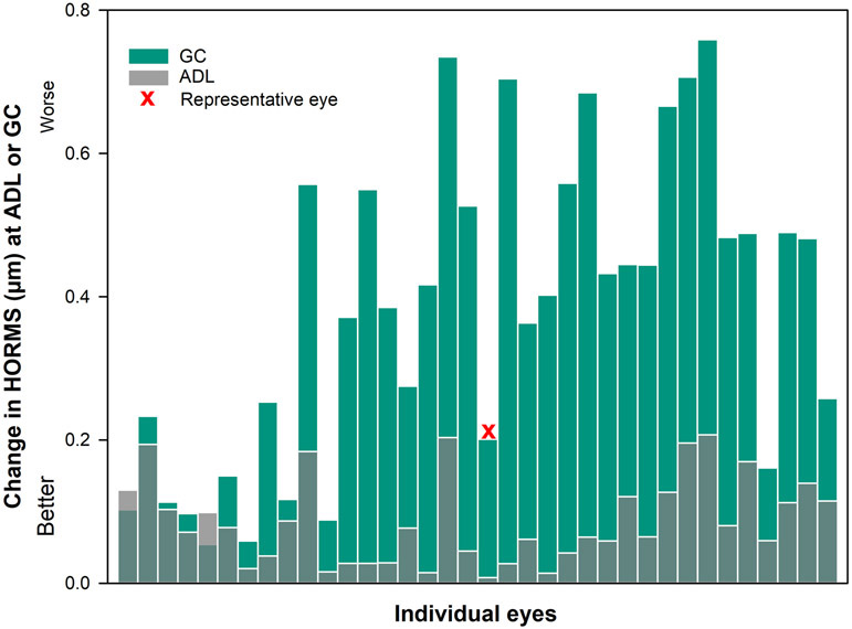 Figure 5.