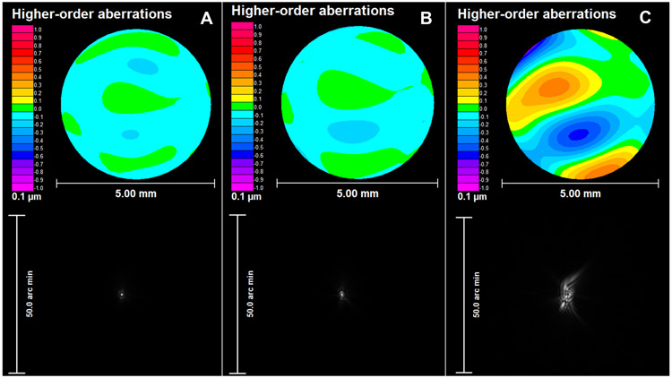 Figure 3.