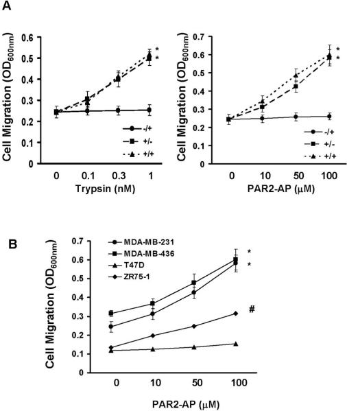 Fig.2