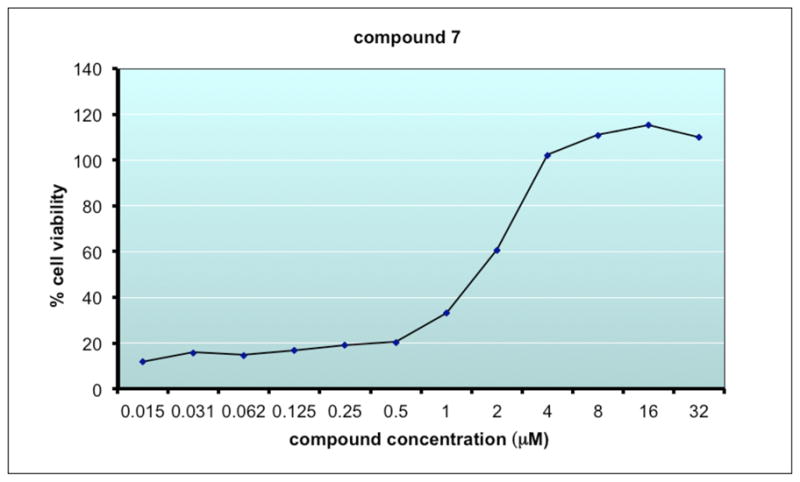 Figure 7