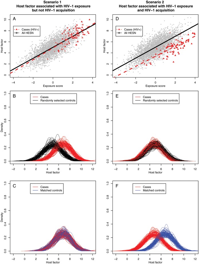 Figure 4.