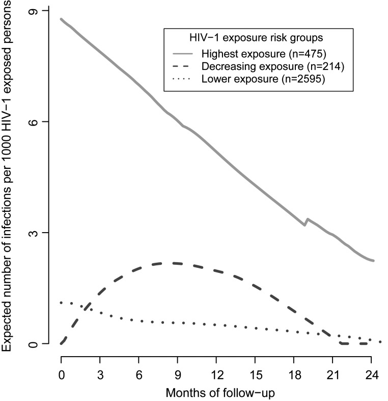 Figure 2.