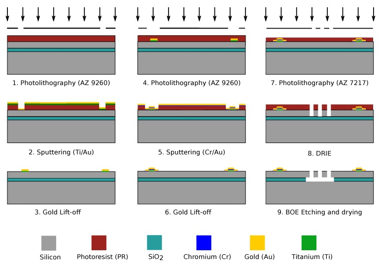 Figure 5