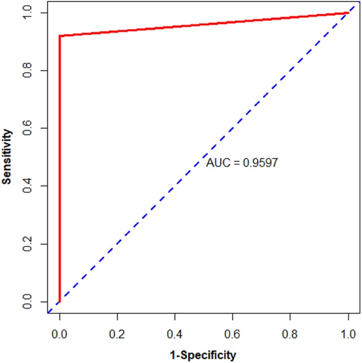 FIGURE 3