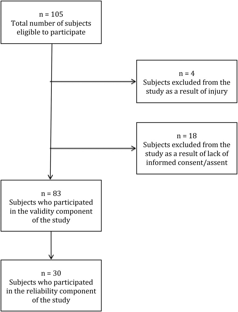 Figure 1.