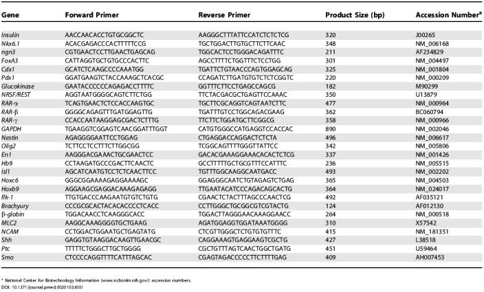 graphic file with name pmed.0020103.t001.jpg