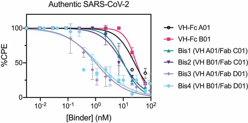 Figure 4.