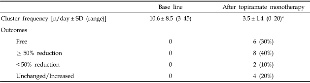 graphic file with name ymj-47-498-i003.jpg