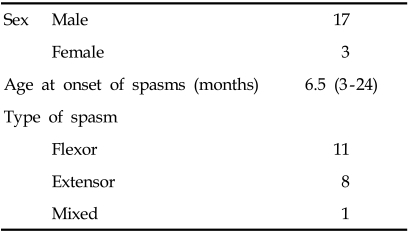 graphic file with name ymj-47-498-i001.jpg