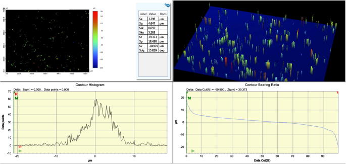 Figure 2b