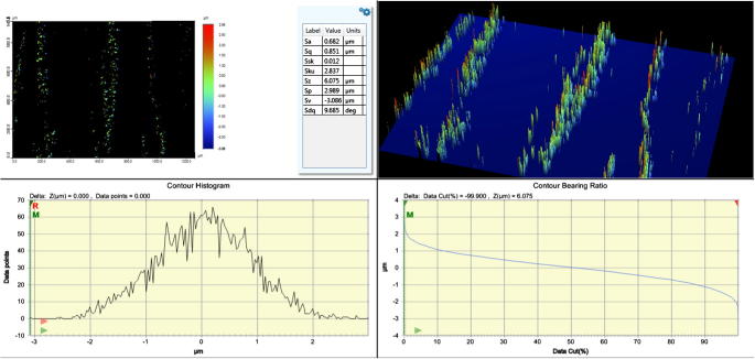 Figure 2a