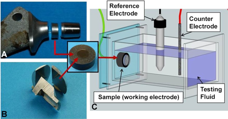 Fig. 2A–C