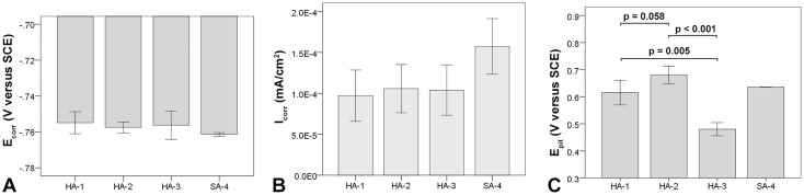 Fig. 11A–C