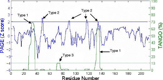 Fig. 1