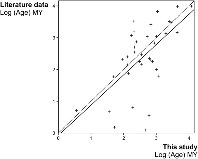 Fig. S2.