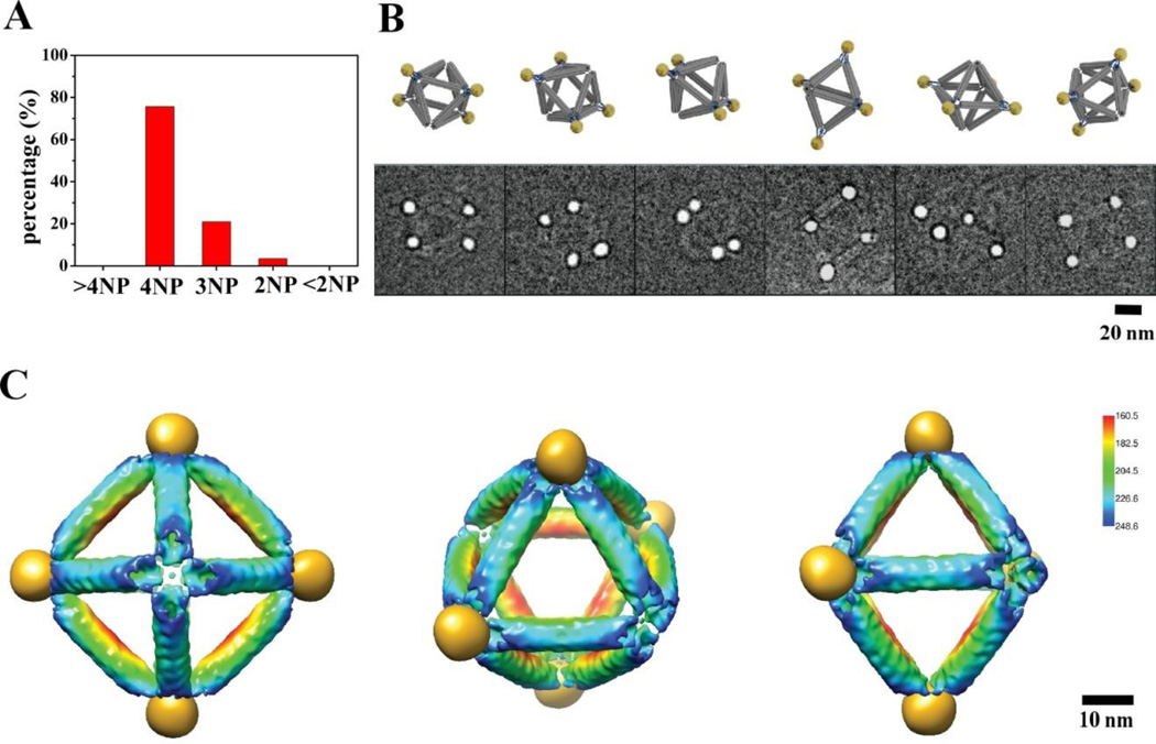 Figure 4