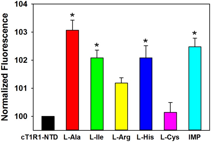 Fig 6