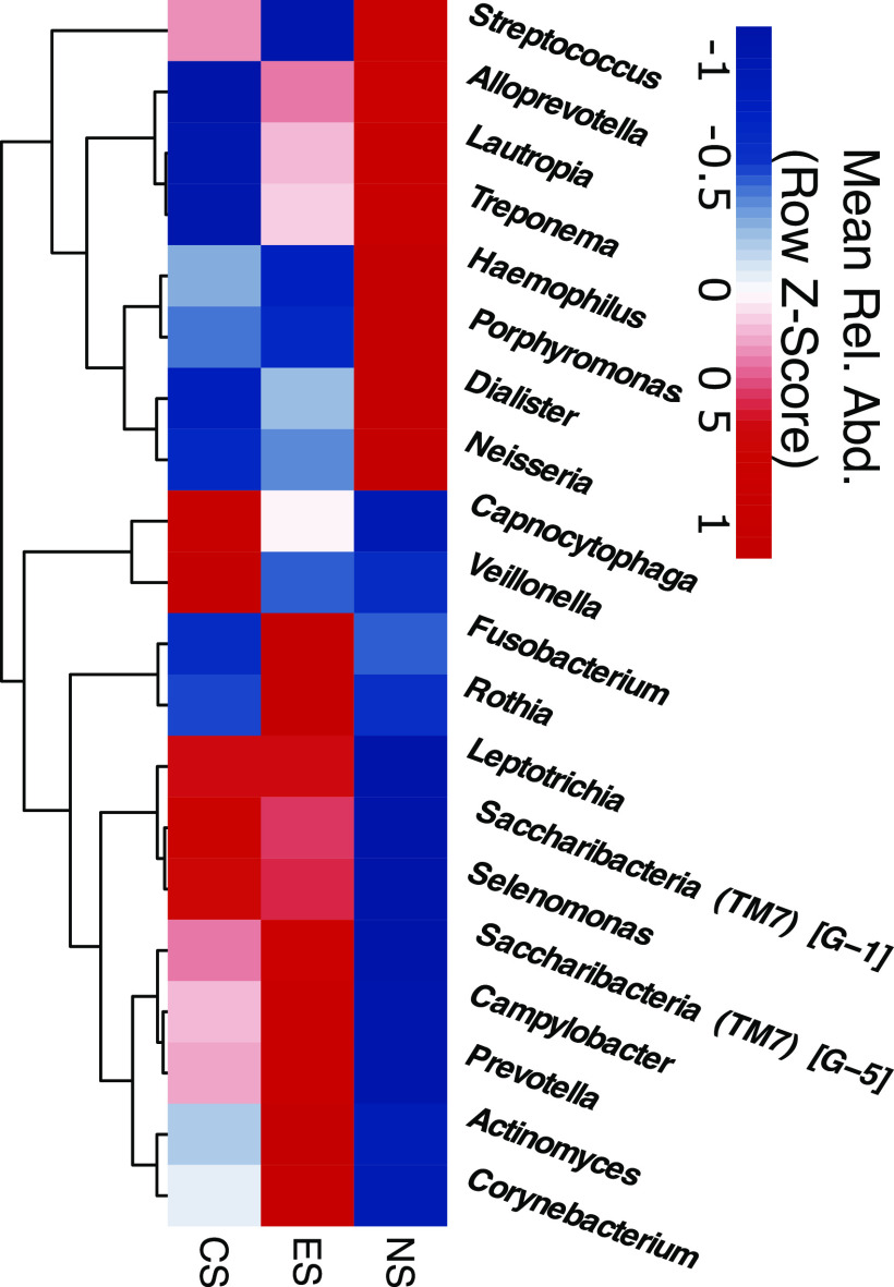 FIG 4