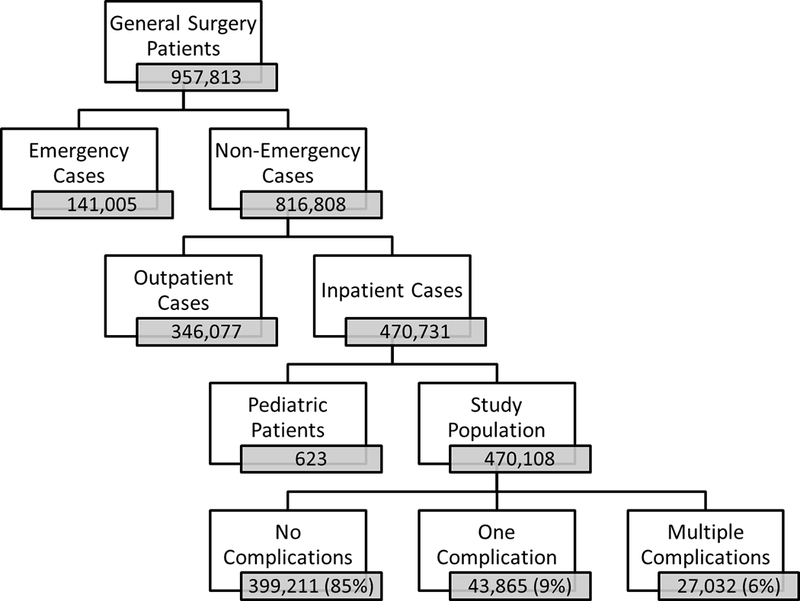 Figure 1: