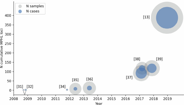 Figure 2: