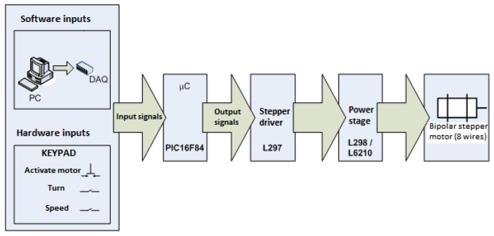 Figure 6.