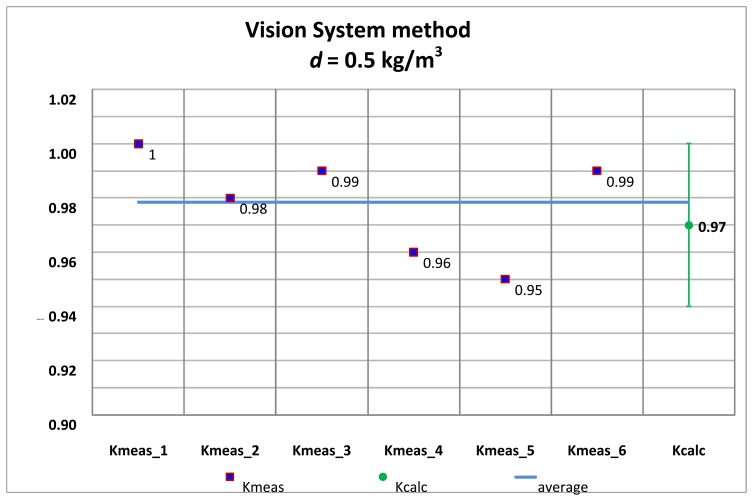 Figure 23.