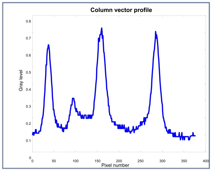 Figure 16.