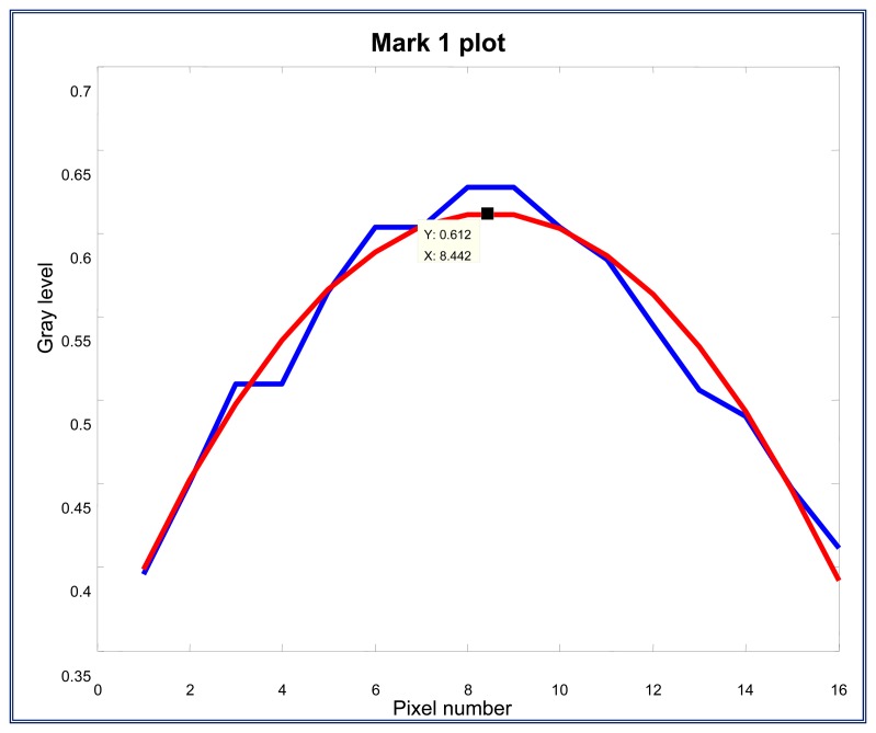 Figure 18.