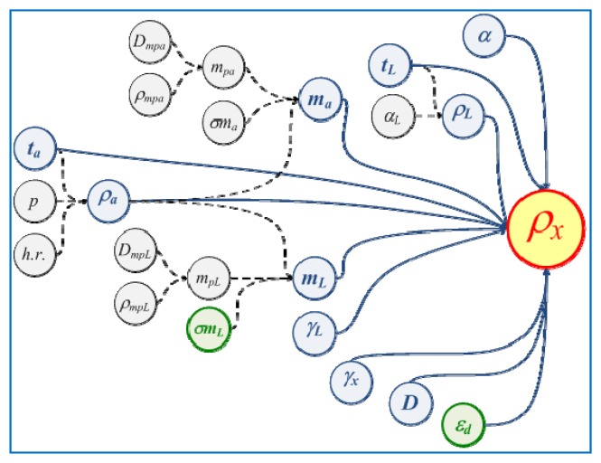 Figure 11.