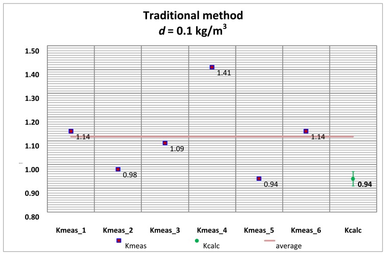 Figure 20.