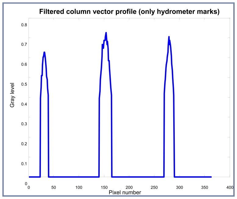 Figure 17.