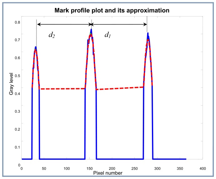 Figure 19.