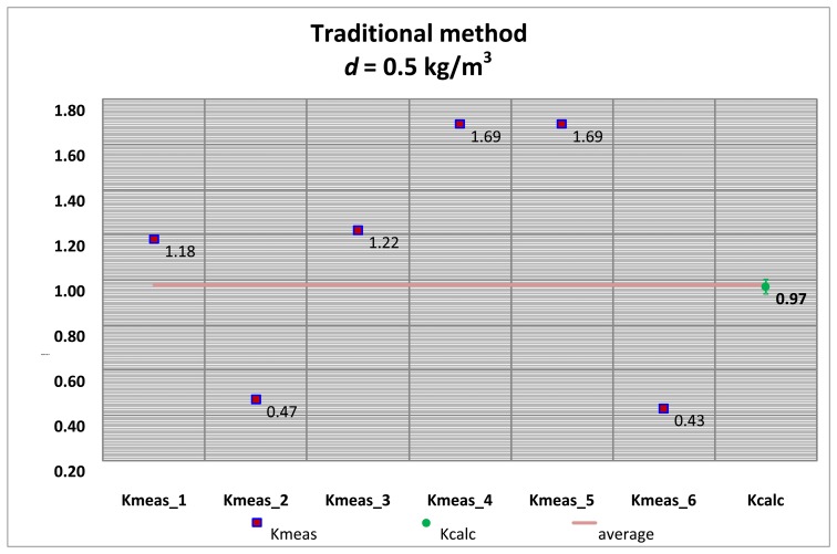 Figure 22.