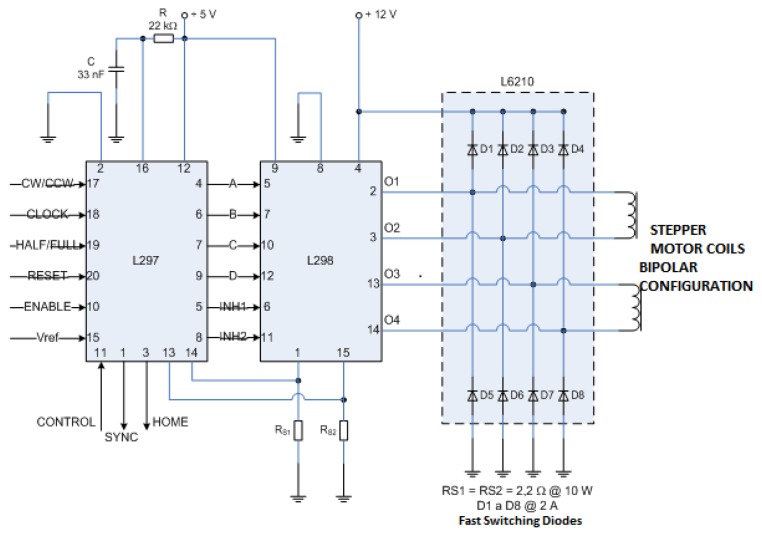 Figure 7.